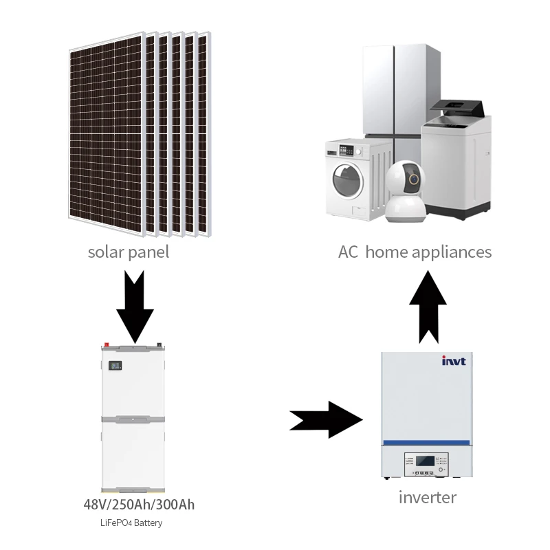 Solar Power System 5