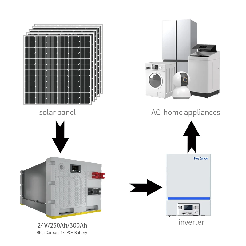 Solar Power System 3