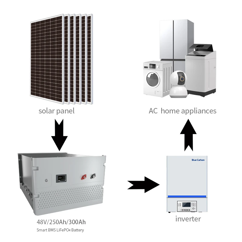 Solar Power System 4