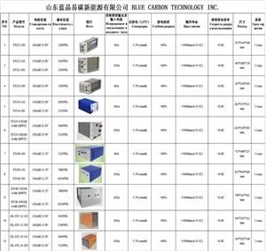 Batería LiFePO4 51.2v 100ah / 150ah / 200ah exportada a Europa, Asia y África