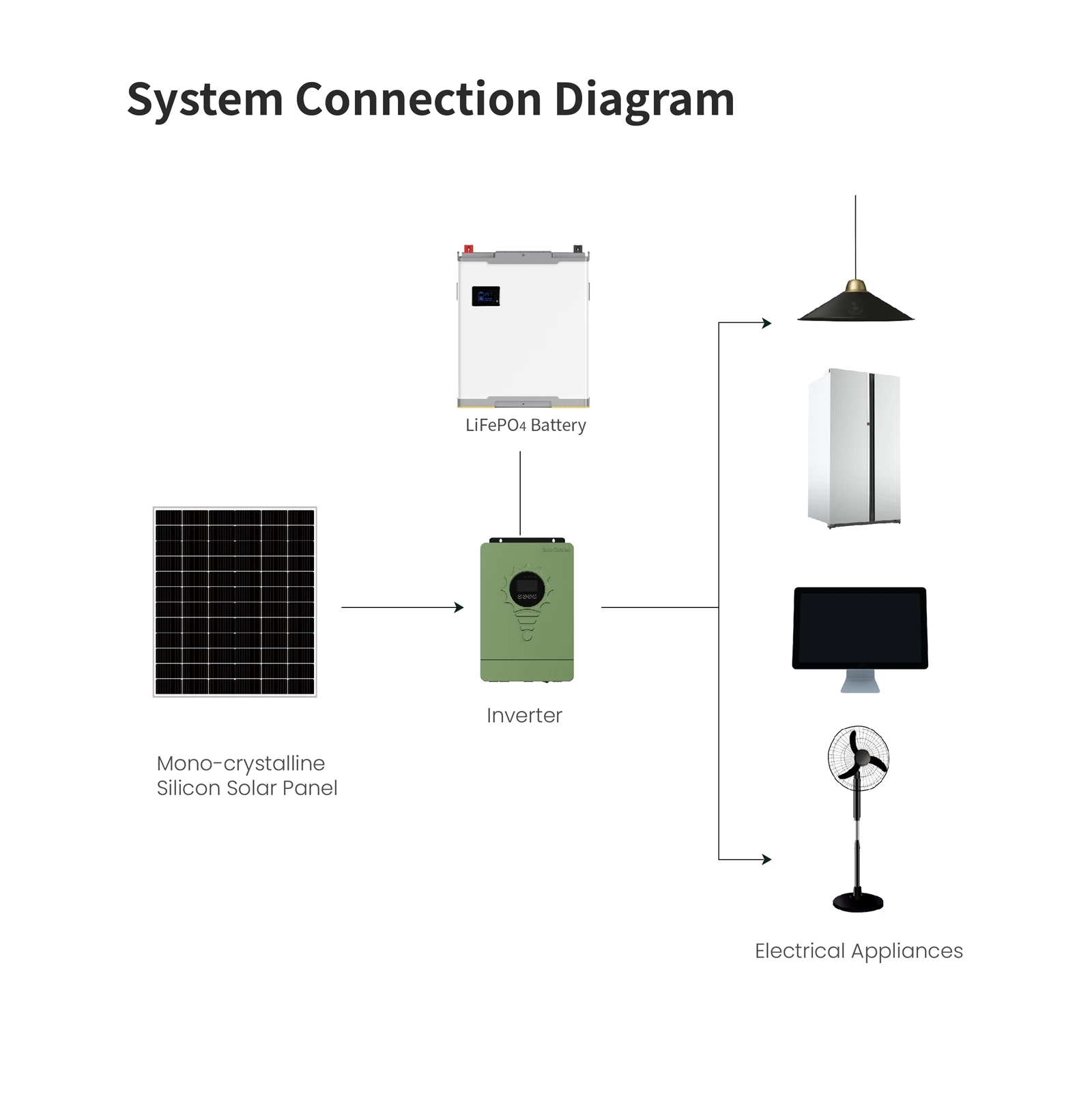 4kW Solar Inverter BOX52484x2488 4kW Solar Inverter BOX52484x2488